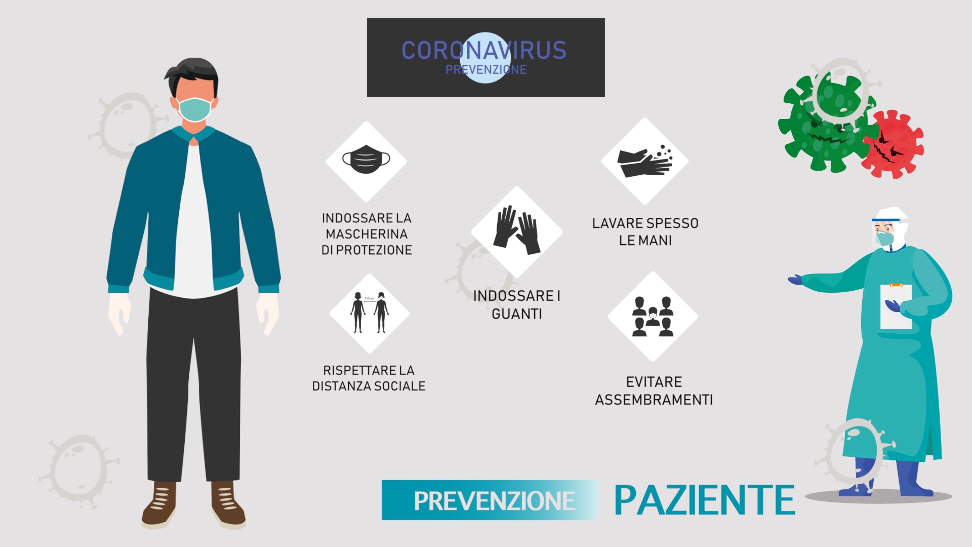 coronavirus-prevenzione